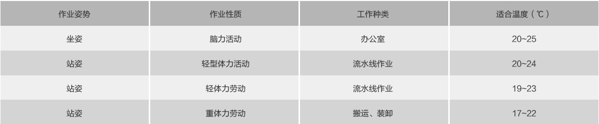 东莞市瑞社冷热设备有限公司